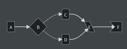 Ein Beispiel mit einem einfachen Flussdiagramm in einem Code-Block in Notion